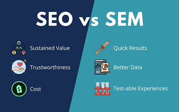 Sự khác biệt của SEO và SEM